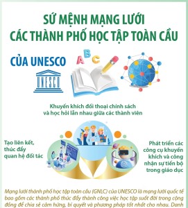 XÂY DỰNG THÀNH PHỐ HẠ LONG TRỞ THÀNH “THÀNH PHỐ HỌC TẬP” VÀ THAM GIA MẠNG LƯỚI “CÁC THÀNH PHỐ  HỌC TẬP TOÀN CẦU” CỦA UNESCO 